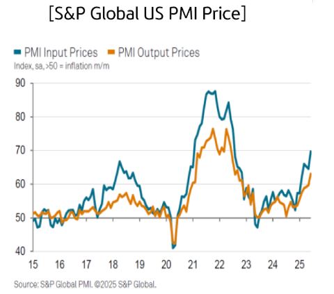 Manufacturing PMI hits three-year high.